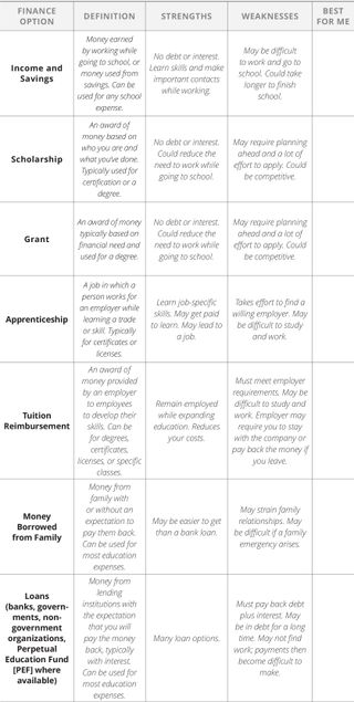 finance options table