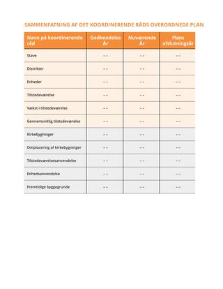 Billede af sammenfatning af den overordnede plan