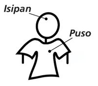 diagram ng isipan at puso