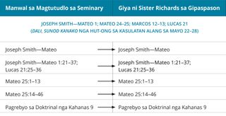 graphic 1 sa hinimo ni Sister Richards nga giya sa gipaspason