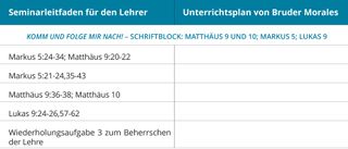 Grafik 1 zum Unterrichtsplan von Bruder Morales