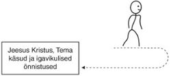 skeem, U-kujuline teerada, mis viib Jeesuse Kristuse juurest ära ja Tema juurde tagasi