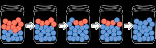 illustration of genetic drift