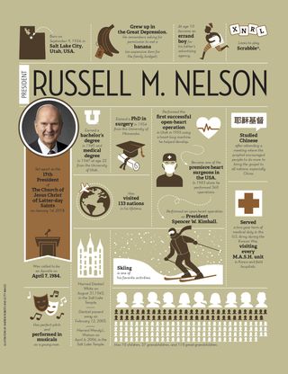 fact page about Russell M. Nelson