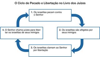 diagrama completo do ciclo