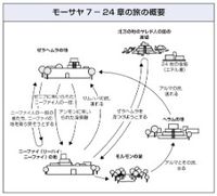 モーサヤ7－24章に記録されている旅