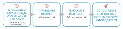 формула для заготовок, отражающих ваши сильные стороны