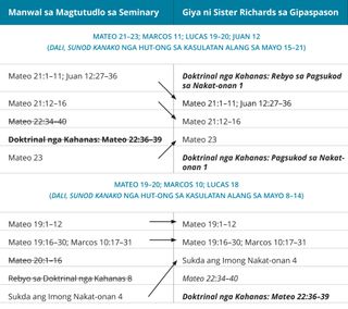 graphic 2 sa hinimo ni Sister Richards nga giya sa gipaspason