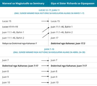 graphic 3 sa hinimo ni Sister Richards nga giya sa gipaspason