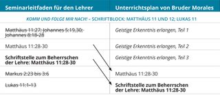 Grafik 4 zum Unterrichtsplan von Bruder Morales