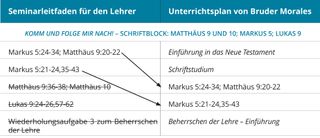 Grafik 2 zum Unterrichtsplan von Bruder Morales