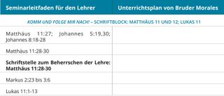 Grafik 3 zum Unterrichtsplan von Bruder Morales