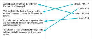 doctrinal mastery chart