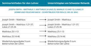 Grafik 1 zum Unterrichtsplan von Schwester Richards