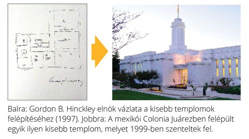 Gordon B. Hinckley elnök vázlata a kisebb templomok építéséhez