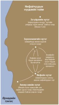 Нүүдлийн газрын зураг