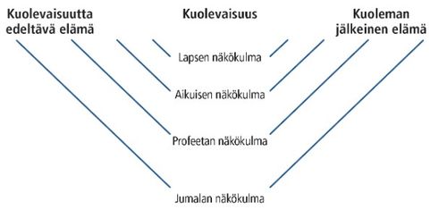 perspective diagram