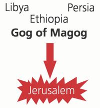 diagram of battle of Armageddon