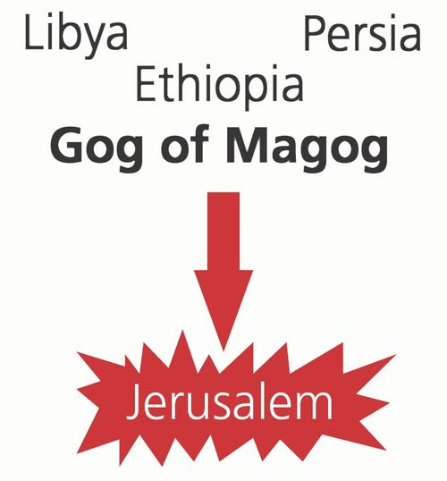 diagram, Gog and Magog