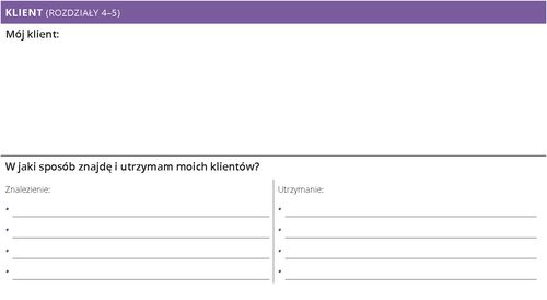 Osobisty plan firmy: część dot. klienta