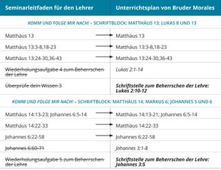 Grafik 5 zum Unterrichtsplan von Bruder Morales