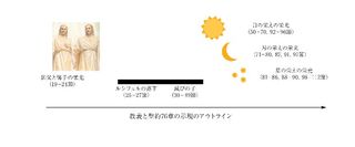 第76章の図