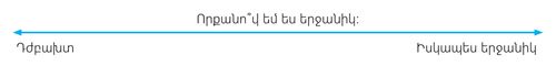 A line with arrows marked with the words “How Happy am I?”