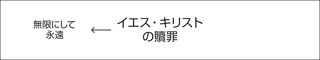 図：イエス・キリストの贖い1