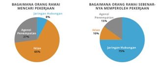 grafik rangkaian