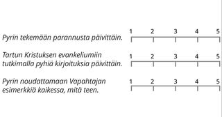 asteikko 1–5 kullekin väittämälle