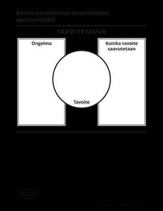 Alman suunnitelma soramilaisten opettamiseksi -moniste