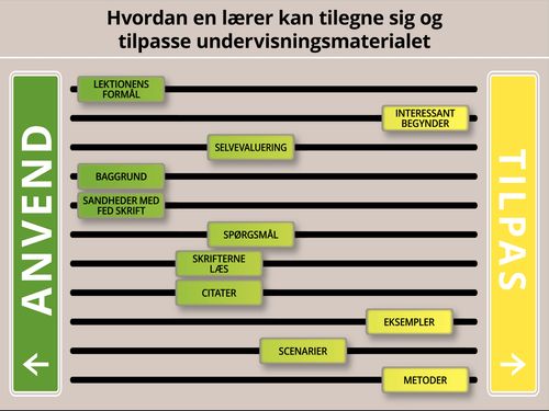 Grafik af, hvordan en lærer kan tilpasse undervisningsmaterialet