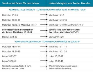 Grafik 7 zum Unterrichtsplan von Bruder Morales