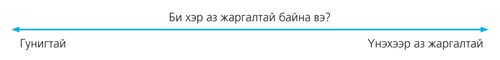 A line with arrows marked with the words “How Happy am I?”