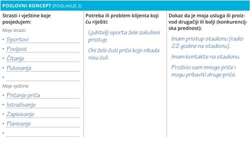 Poslovni koncept Marka Baileyja