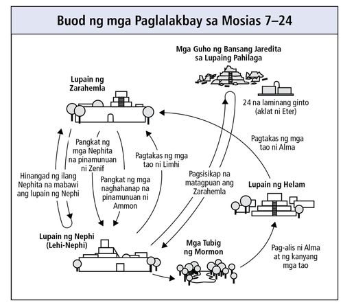 Mosiah Map