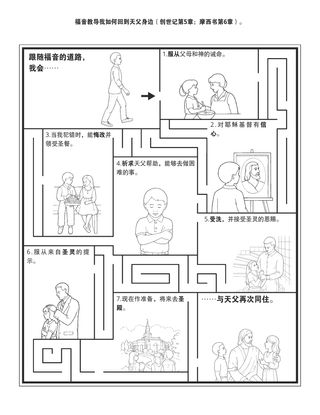 活动页：福音教导我如何回到天父身边