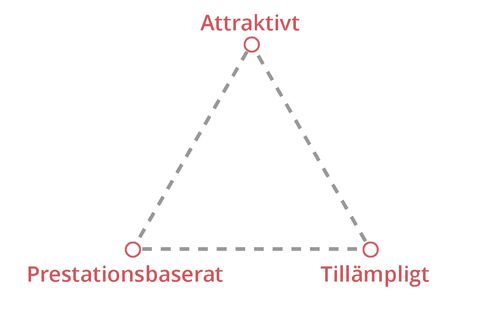 effektivt skriftligt material