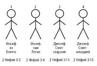 Joseph Stick Figures