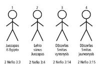 Joseph Stick Figures