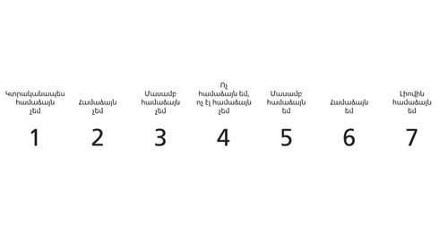 «Կտրականապես համաձայն չեմ» և «Լիովին համաձայն եմ» բառերով գծապատկեր: