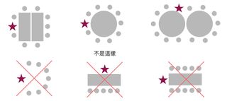 桌子與位子的安排