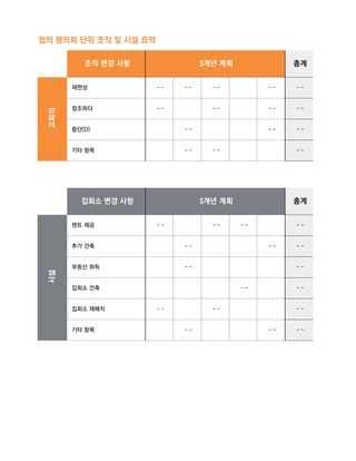 단위 조직 및 시설 요약 차트