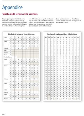 Reading Charts