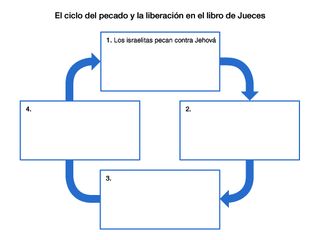 cycle diagram