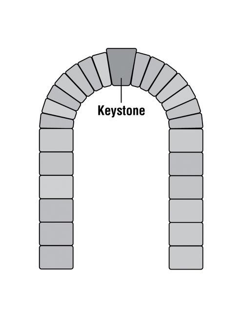 A black-and-white illustration of stones fashioning an arch with the keystone labeled at the top.