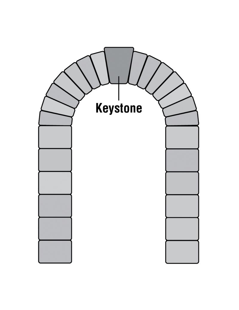 An illustration of a stone arch with a keystone at the top.