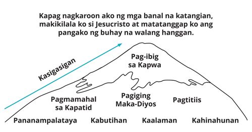 Divine Attributes Mountain Diagram