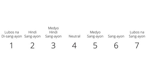 Diagram na may mga salitang Lubos na Hindi Sumasang-ayon at Lubos na Sumasang-ayon.