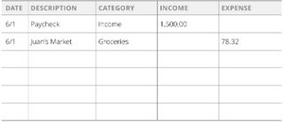 tracking expenses table 2